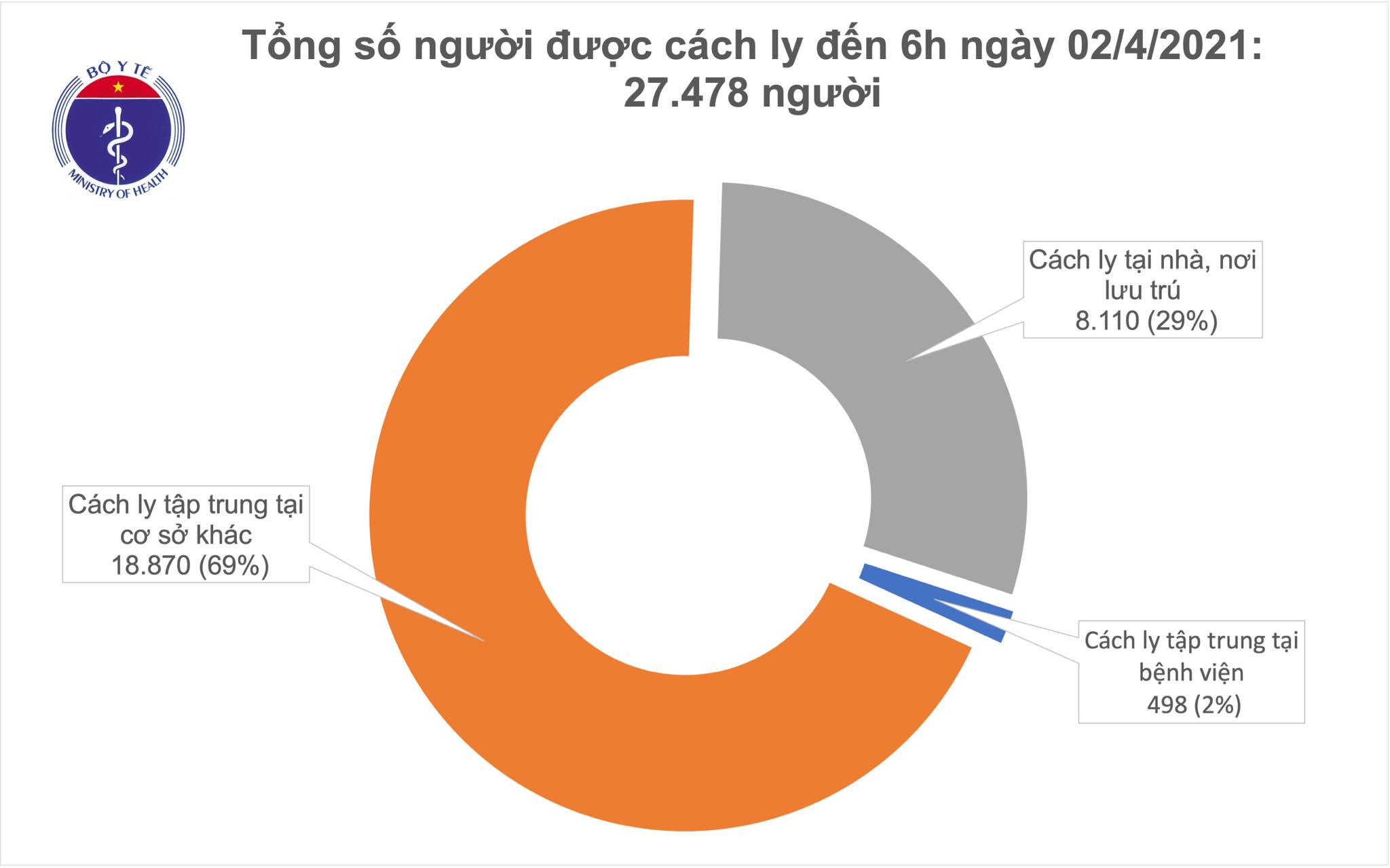 cach ly sang 2